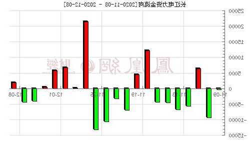 长江电力(600900.SH)：8.04亿股限售股10月30日解禁