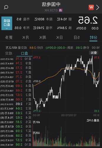 中国神华股价年内涨23%市值增1100亿 控股股东拟最高6亿增持争当“压舱石”