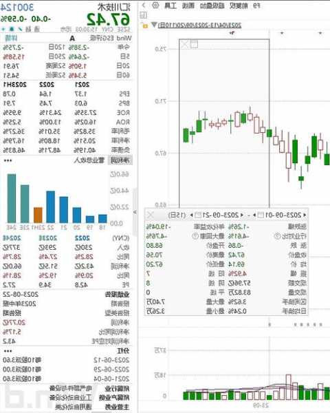 乐歌股份：前三季度净利润5.17亿元 同比增长226.40%