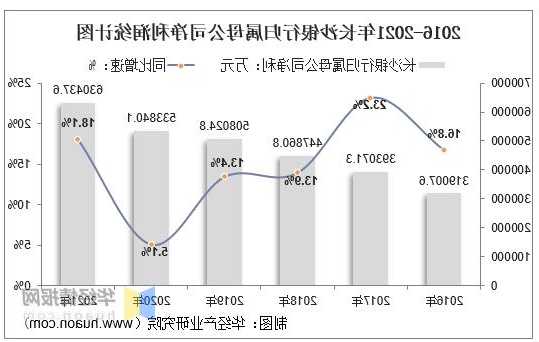 长沙银行(601577.SH)发布第三季度业绩，净利润18.83亿元，同比增长6.37%