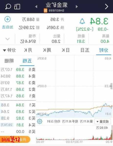 紫金矿业(02899.HK)拟按持股比例向华健公司提供财务资助7350万元