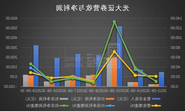 中国光大银行发布前三季度业绩 归母净利润376.9亿元同比增长3%