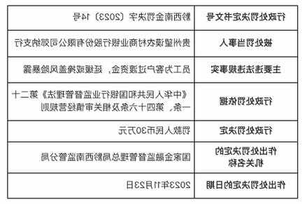 因员工为客户过渡资金等 贵州望谟农村商业银行被罚30万元