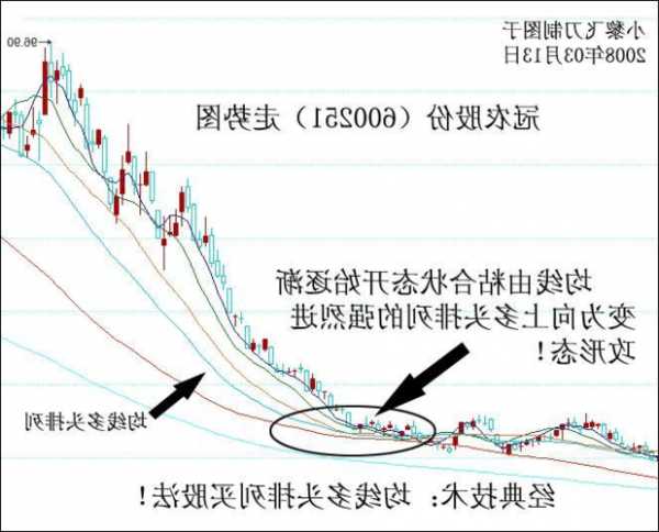 飞龙股份股价上穿BBI均线，多头能否坚守？