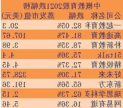中概教育板块走强 高途领涨 涨幅超10%