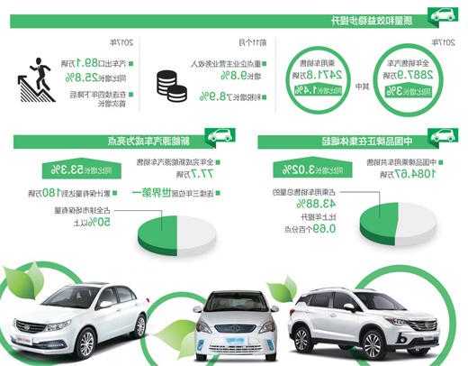 W(09690)午后涨超7% 九部门共同推动汽车后市场高质量发展