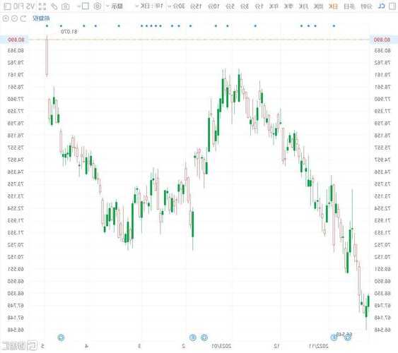 美股异动 | 德意志银行涨超7% Q3净营收同比增3%并上调资本展望