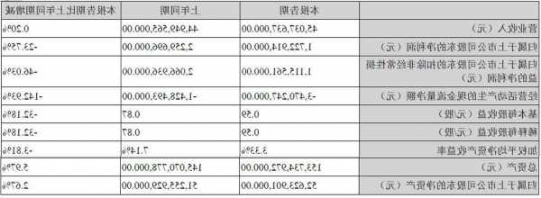 川网传媒(300987.SZ)：前三季净利润1878万元 同比增长7.21%