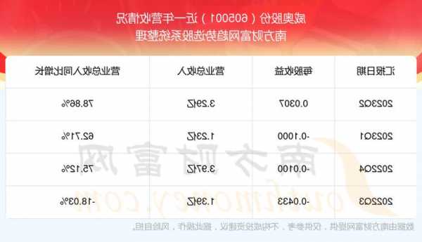 威奥股份(605001.SH)：前三季度净亏损5127.20万元