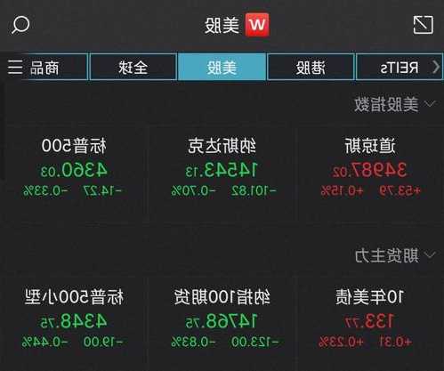 财报继续左右美股，雪佛龙拖累道指三连跌，英特尔一度涨超10%、携亚马逊力挺纳指反弹