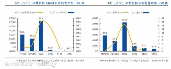 诺唯赞：第三季度实现盈利 费用支出有效改善