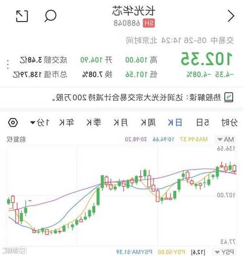 长光华芯(688048.SH)：前三季度净亏损2236.58万元