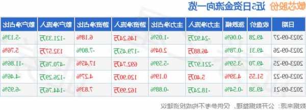 敏芯股份(688286.SH)：前三季度净亏损8232万元