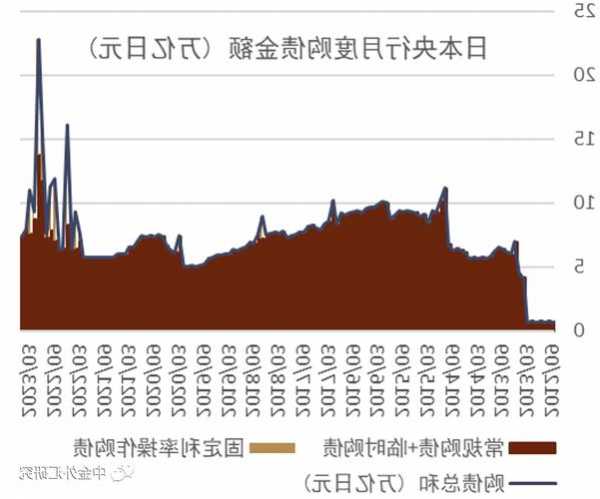 日本央行今天果然要“搞事情”！日媒披露YCC、经济展望都会变