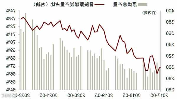 卓创资讯：国内煤炭产量保持增长 能源有效供给能力继续提升