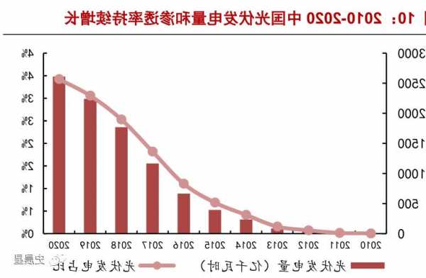 光伏前三季总营收破万亿 增速回落横向扩张难持续