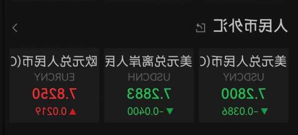 发生了什么？人民币突然暴涨，美元跳水！中概股集体狂欢！