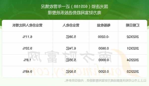 国光连锁(605188.SH)：聘任李院生为公司财务总监