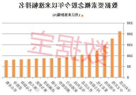 券商龙头暴拉，主力超17亿元杀入！数据要素将有大动作？全球数据量井喷，超跌+高增长潜力股仅这几只