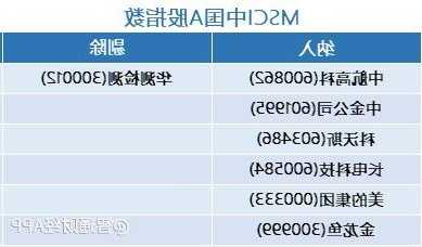 智云健康获纳入MSCI中国小型股指数