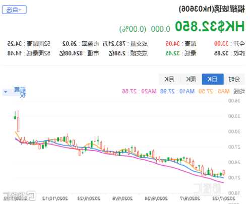 麦格理：予阿里巴巴-SW“跑赢大市”评级 目标价下调至126.4港元