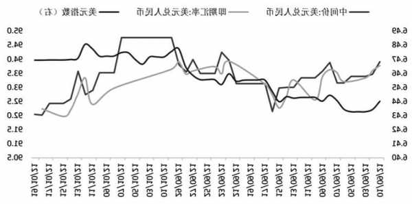 10月份以来人民币对美元汇率稳中有升 未来有条件在合理均衡水平上保持基本稳定