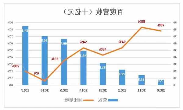 百度第三季度营收344亿元 同比增长6%