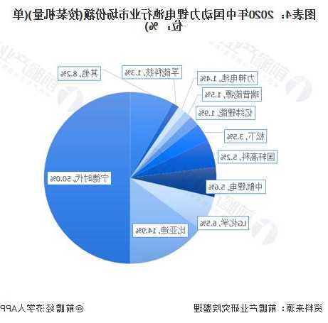 锂电产能利用率明年有望回弹行业集中度提升乃大势所趋