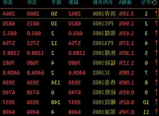 11月22日期货研报精选：沪铜、纯碱、铁矿石、豆粕