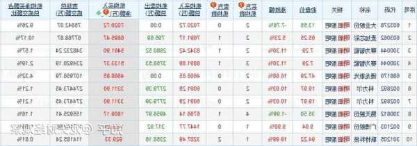 诺华家具盘中异动 股价大跌7.73%报2.03美元