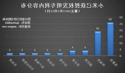 小米取得可穿戴设备专利，提高监测数据的准确性