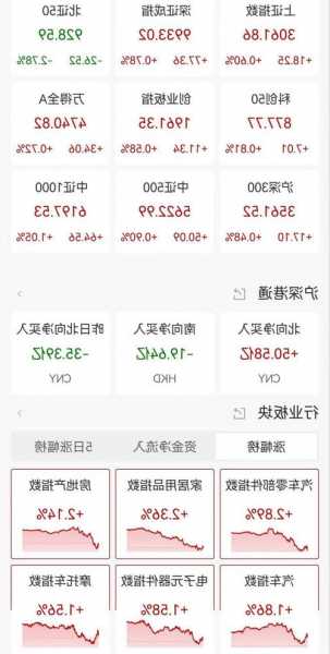 成交续创历史新高后，北证50止步四连涨，短暂休息还是行情熄火？