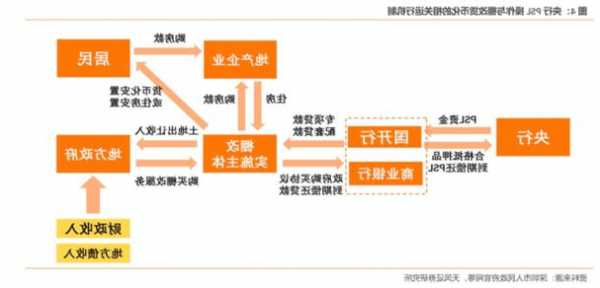 天风证券：如何构建房地产新发展模式？