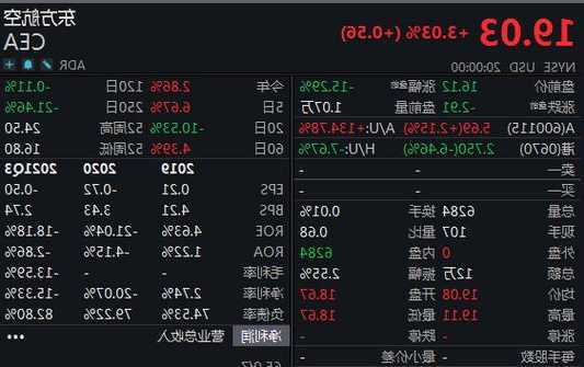 e家快服盘中异动 早盘股价大跌5.01%