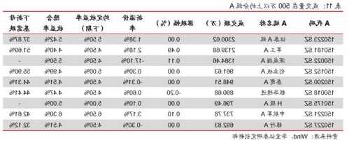 ETF资金日报：港股及主题ETF净流入居前！外资加仓半导体、医疗、汽车