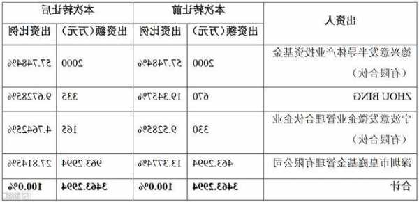 皇庭国际(000056.SZ)：控股子公司意发功率核心产品为FRD、SBD等功率半导体