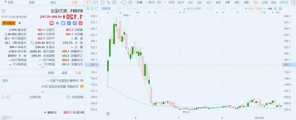 资本界金控(00204.HK)中期扭亏为盈至2035.7万港元