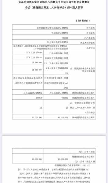 榜首基金双双开启限购!什么原因?