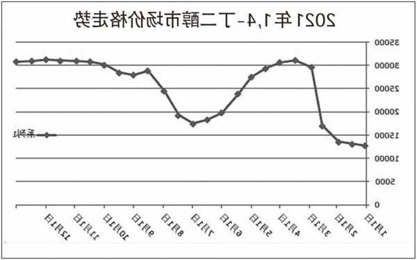 生意社:12月5日新疆蓝山屯河BDO公布12月挂牌价格