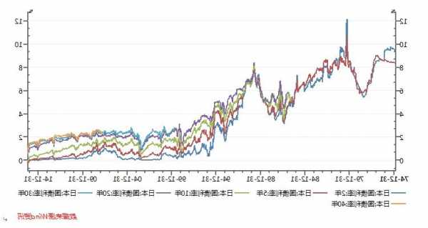 日本10年期国债拍卖认购倍数创2021年